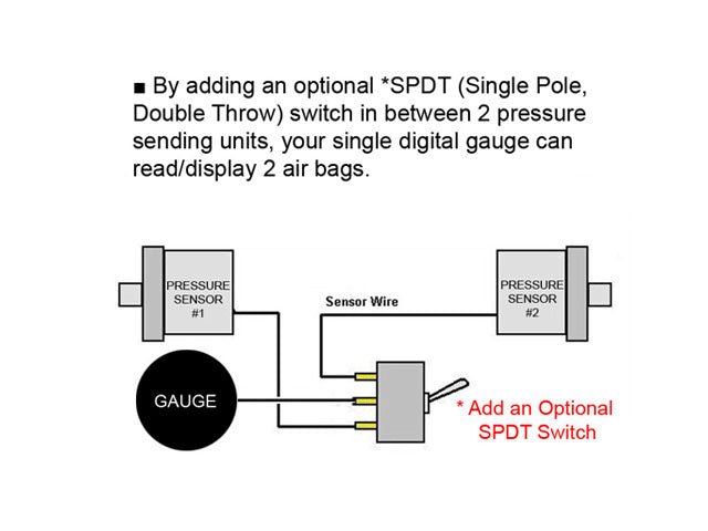 AIR-ZENITH DIGITAL PRESSURE GAUGE SMOKE FACE